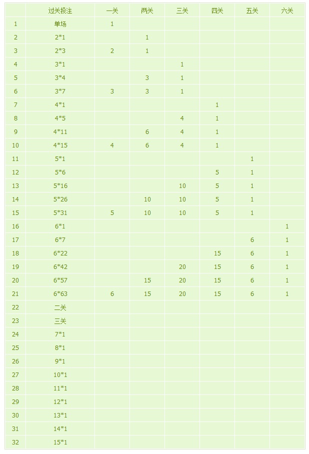 勝平負