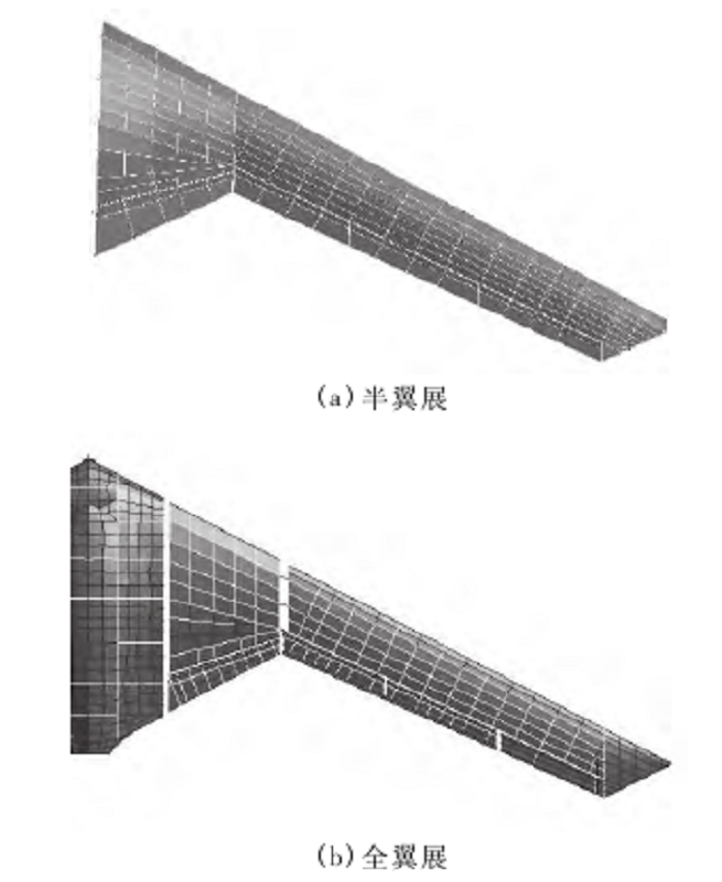 半翼展模型