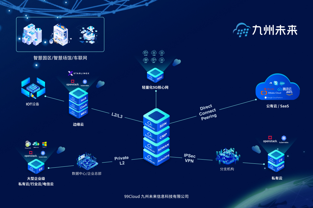 浙江九州未來信息科技有限公司(浙江九州雲信息科技有限公司)