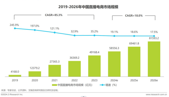 2023中國直播電商行業研究報告