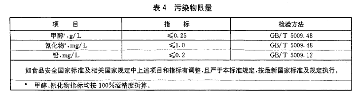 綠色食品；白酒