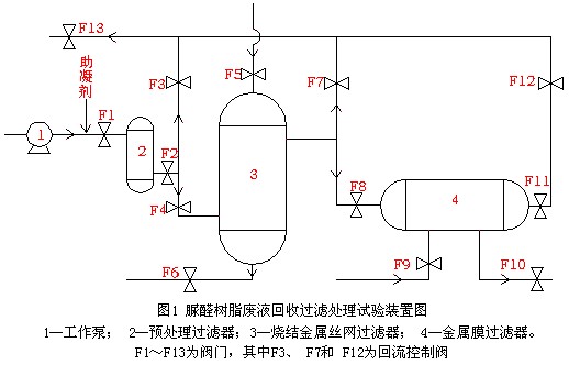 三級處理