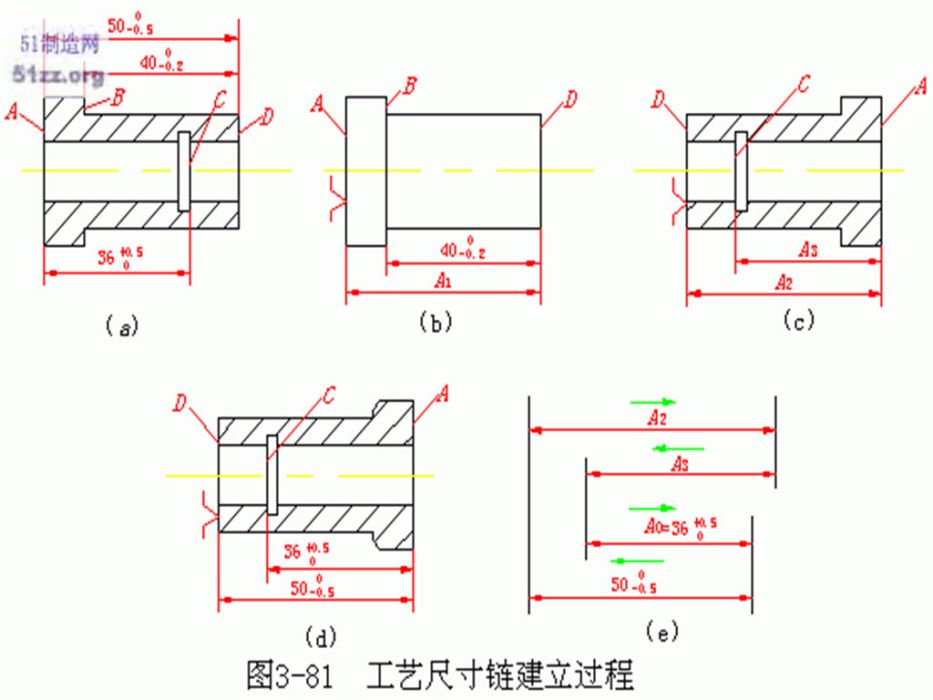 工藝尺寸鏈