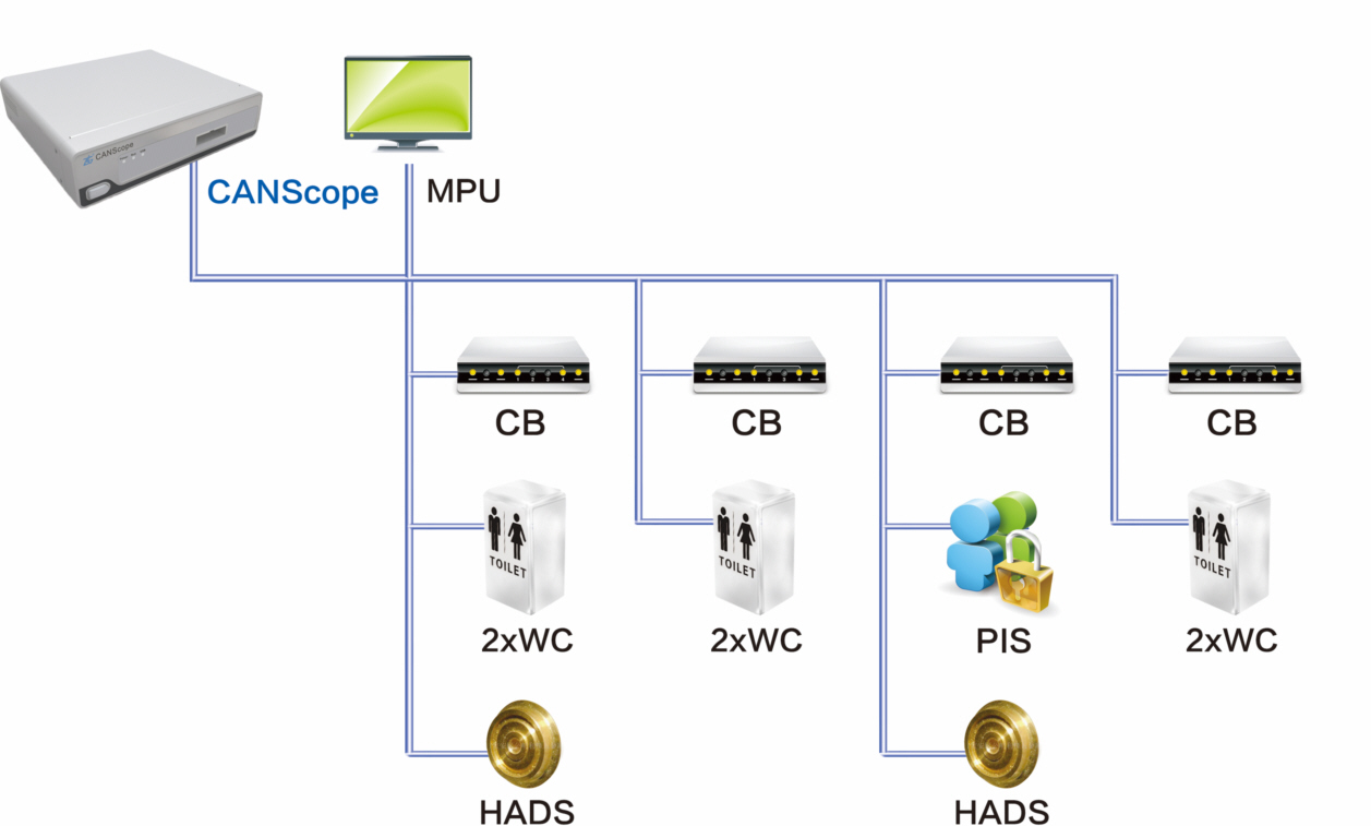 CANScope