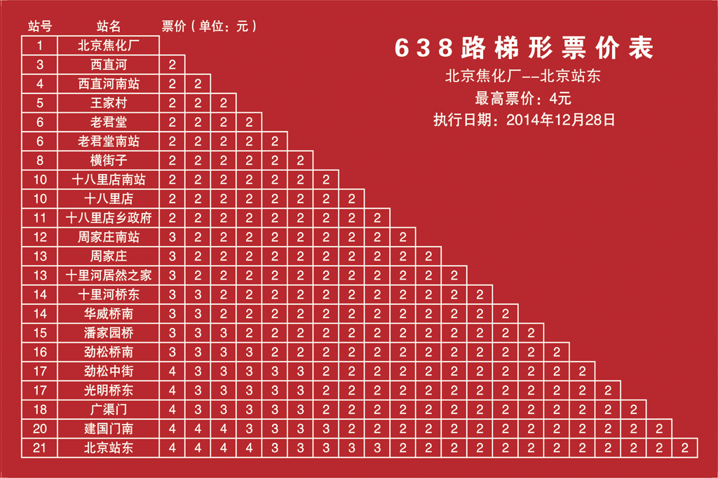 北京公交638路