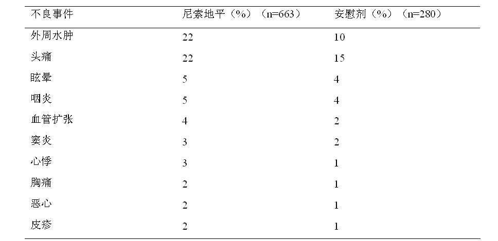 尼索地平緩釋膠囊