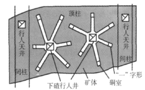 圖5.多井式硐室施工方案示意圖