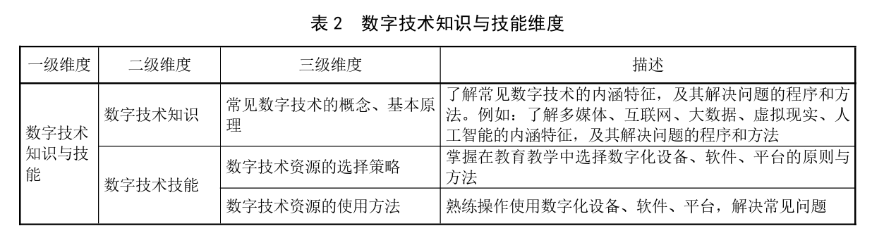 教師數字素養