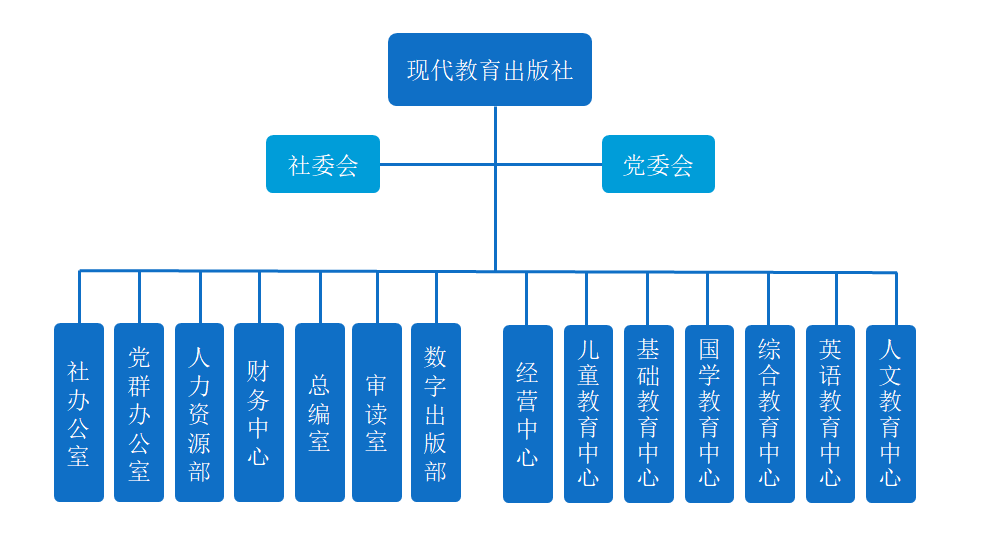 現代教育出版社