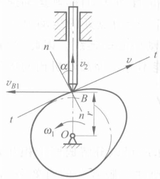 圖1（a）  從動件運動速度分析