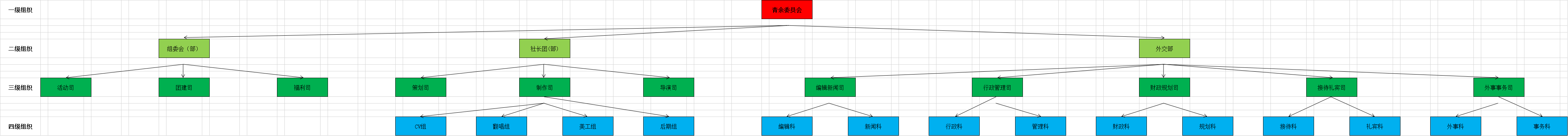 青余社團組織結構架