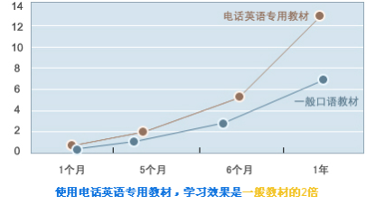 Enging英語