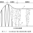 湍流擴散火焰