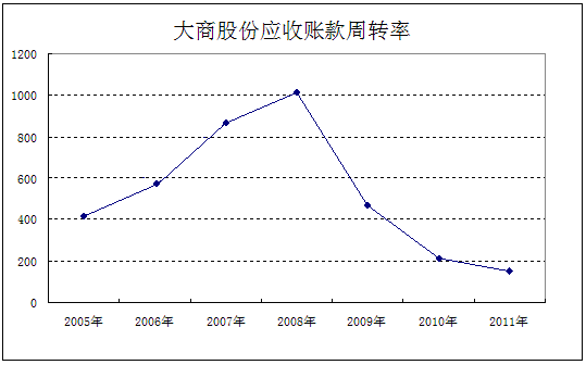 股票投資的24個關鍵財務指標