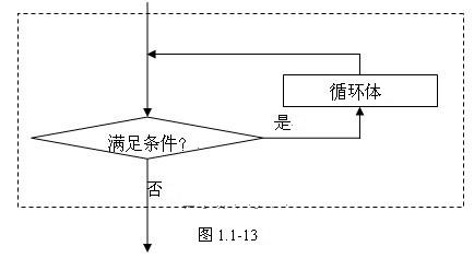 直到型疊代結構