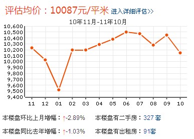 富華苑