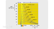 黑體輻射能量隨波長和溫度的變化