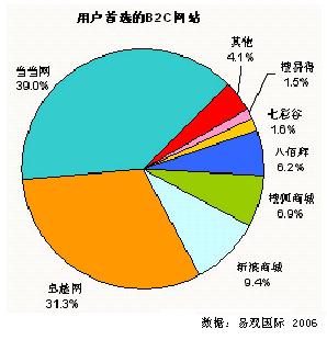 市場壟斷