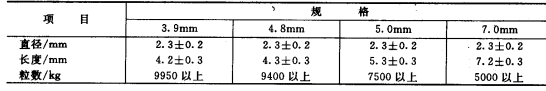 打火石規格