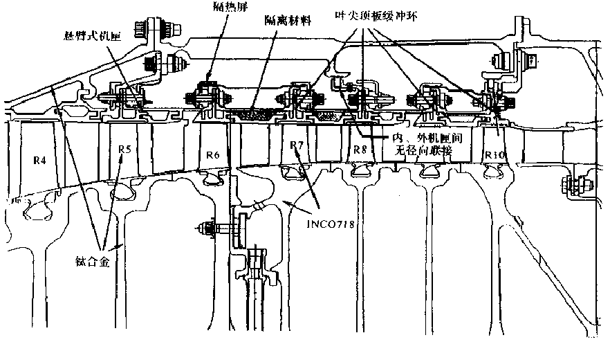 V2500發動機高壓壓氣機的被動間隙控制機匣