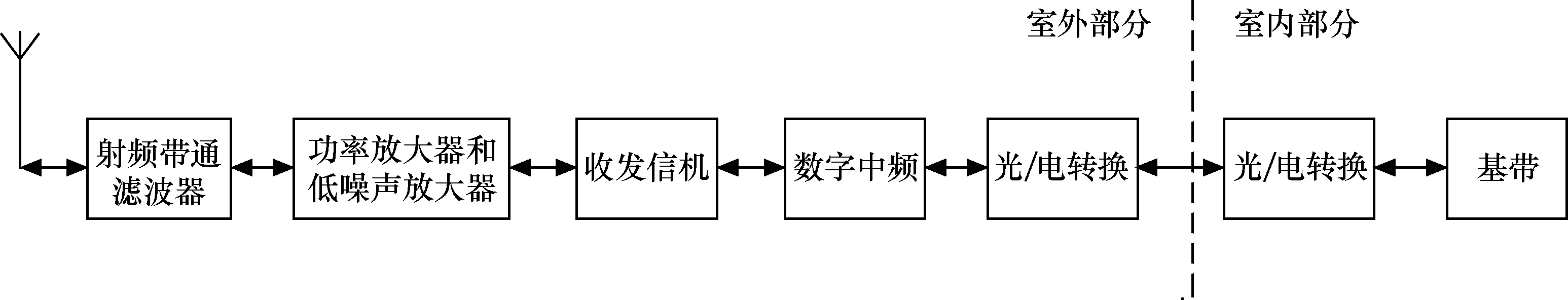 光纖拉遠