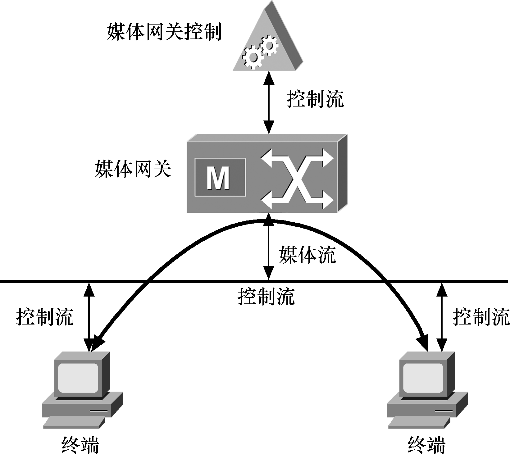 MGCP協定