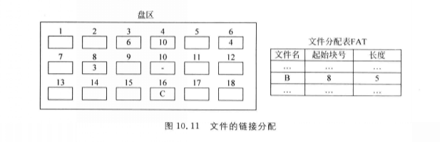 檔案空間分配