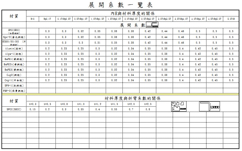 衝壓折彎展開係數