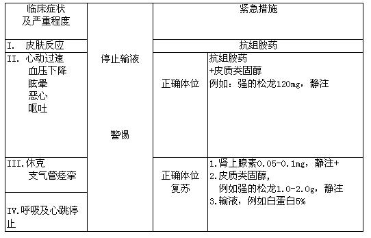 羥乙基澱粉200/0.5氯化鈉注射液