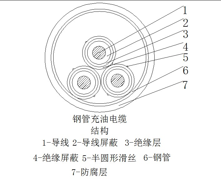 充油電纜