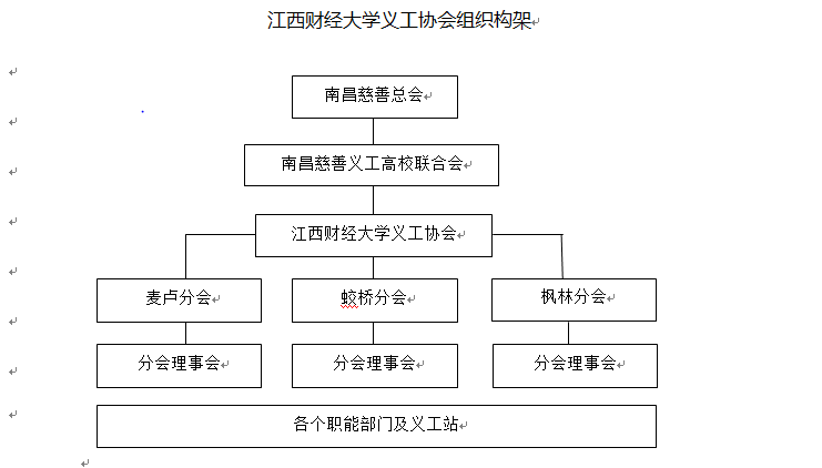 江西財經大學義工協會