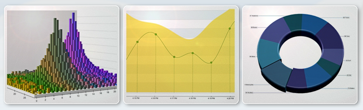 Nevron Chart for .NET