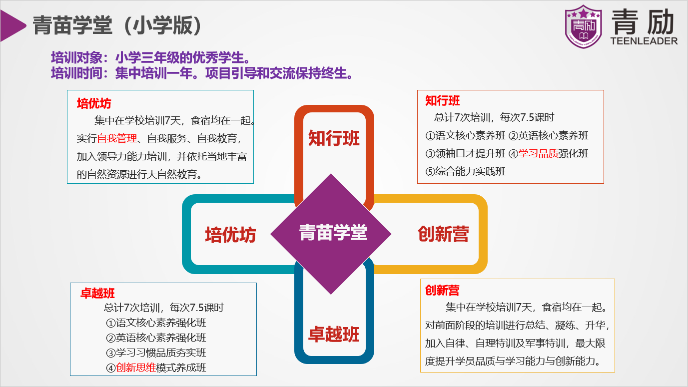 青勵工程