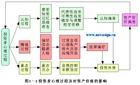 金融不穩定假說