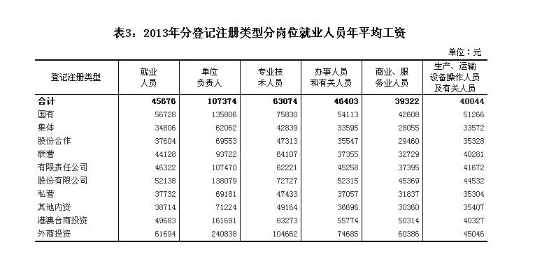 分登記註冊類型分析