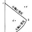 鋼筋混凝土柱