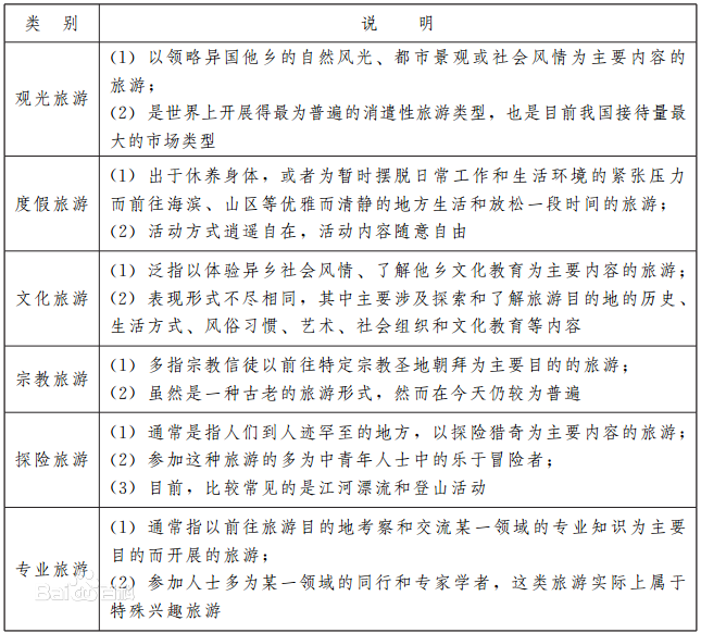 導遊證考試筆試科目三導遊基礎知識《速記寶典》