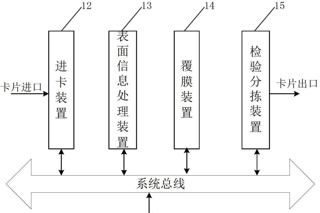 模組化的卡片證件製作設備