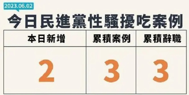 2024年台灣地區領導人選舉