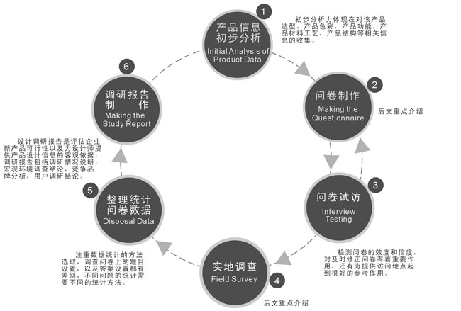 市場調查信息