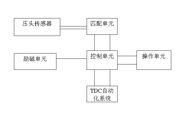 壓頭測量系統組成示意圖