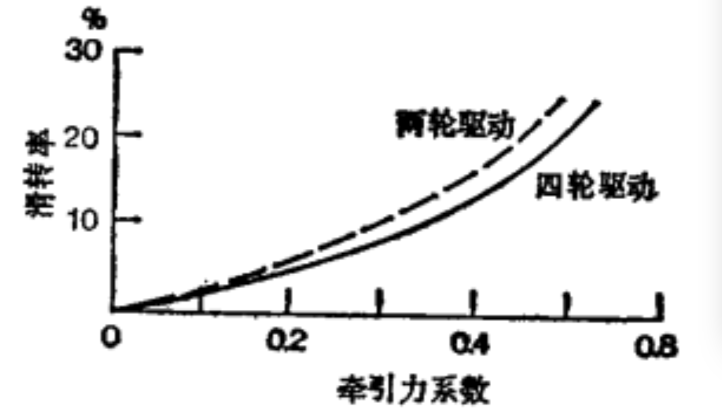 牽引係數