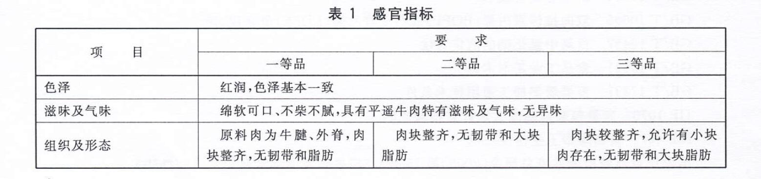 表1 感官指標