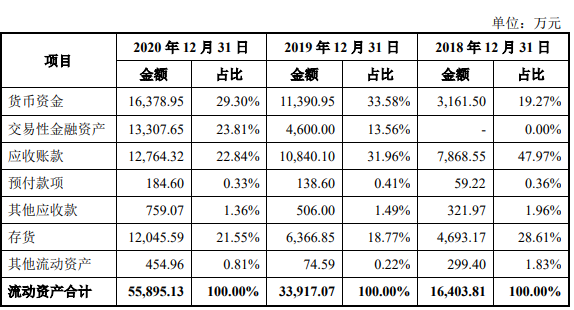 青島豪江智慧型科技股份有限公司