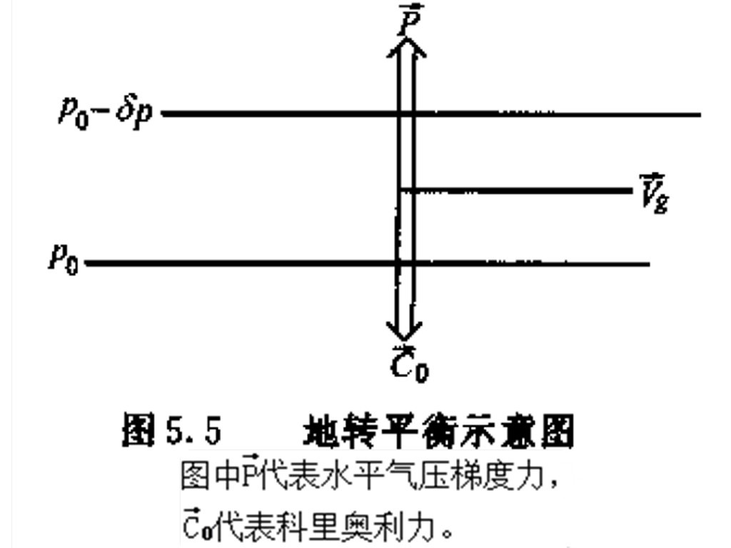 地轉運動