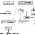 公開金鑰基礎建設