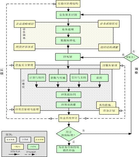 風險交流框架