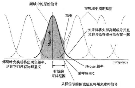 混疊