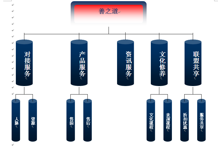 和聚堂文創產業有限公司