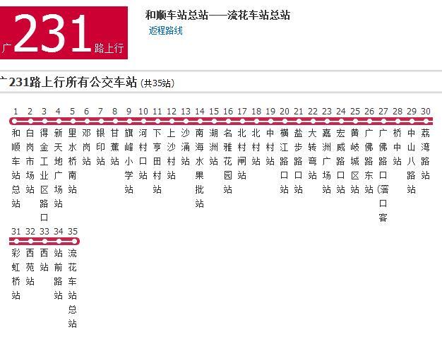 佛山公交廣231路